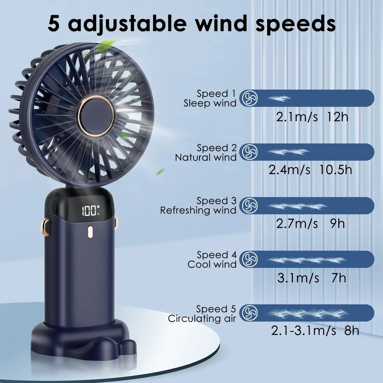 5000 mAh Handheld Mini Fan Wir – Portable Blender Usb Rechargeable Bewertung und Preis